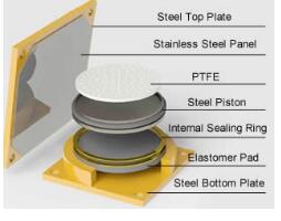 Flexibility Rubber Bridge Pot Bearing