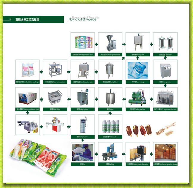 Full Automatic Commercial Ice Cream Machine