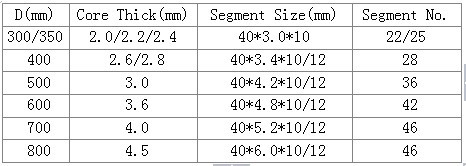 Stone Granite Marble Diamond Segments Blade Diamond Wire