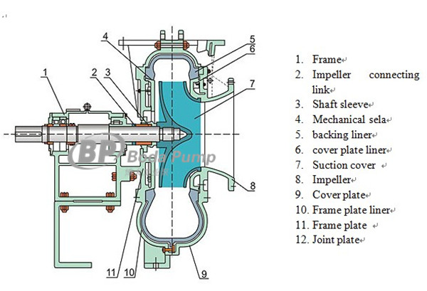 Thermal Power Plant High Chrome Fgd Pump/Slurry Pump