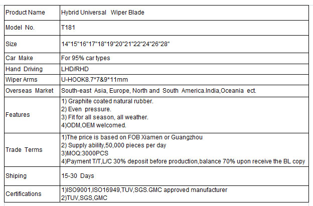 Auto Parts China Manufacturer Hybrid Wiper Blade