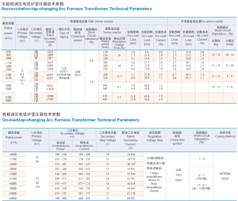Furnace Transformer for Metallurgical /Arc Furnace Transformer