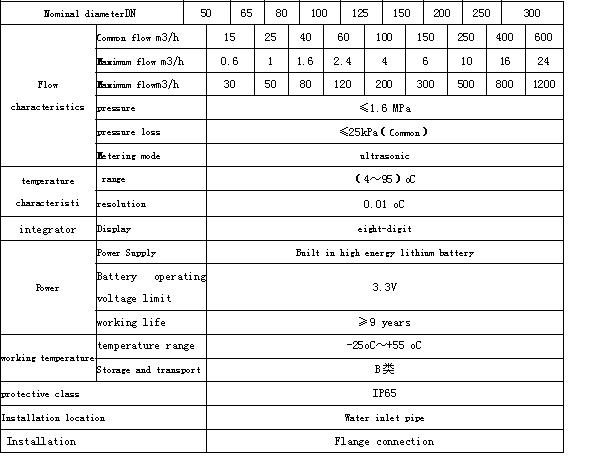 Large Diameter Ultrasonic Heat Energy Meter