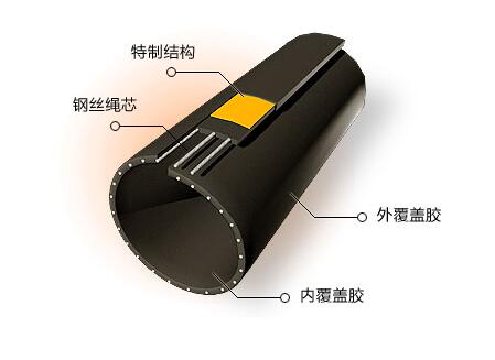 Non-Stick Conveyor Belt Used in Coal and Sand Casting Made in China