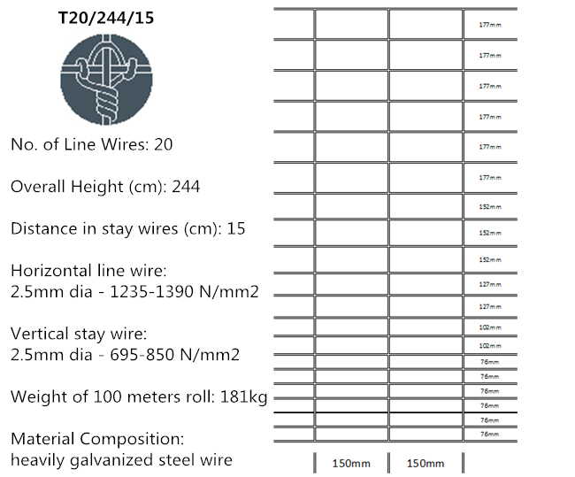 Fixed Knot Deer Fence / Grassland Wire Fencing / Livestock Netting