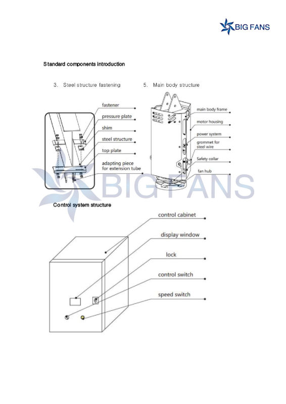 ISO9001 380V AC Hvls Big Industrial Ventilation Fans 7.4m/ (24.3FT)