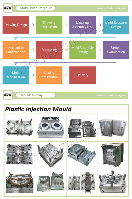 Design Professional Manufacturer Metal Stamping Punch Mould for Plastic Parts