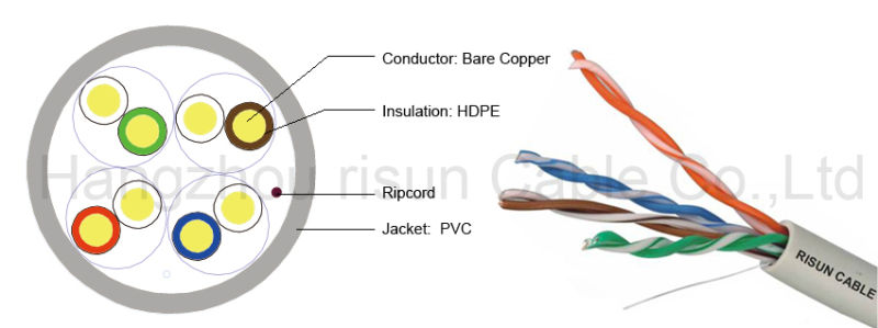 Best Price 24AWG/26AWG UTP Cat5e