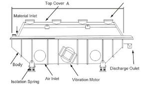 Zlg Vibration Type Fluidized Bed Dryer for Bean