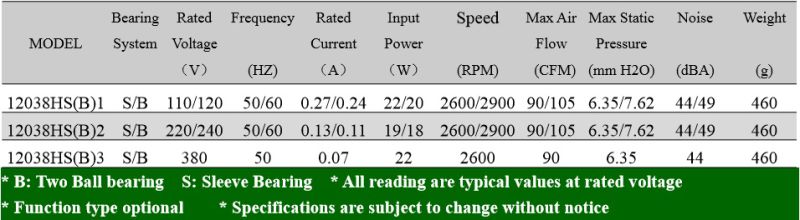 Input AC 120V Cooling Fan