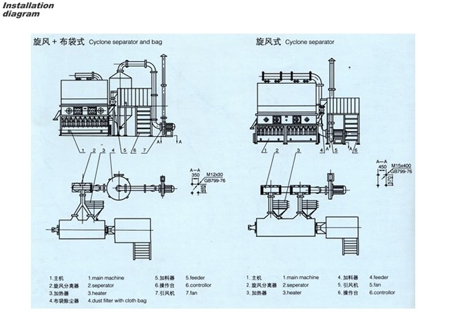 Xf Horizontal Fluidized Dryer for Pharmaceutical Industry