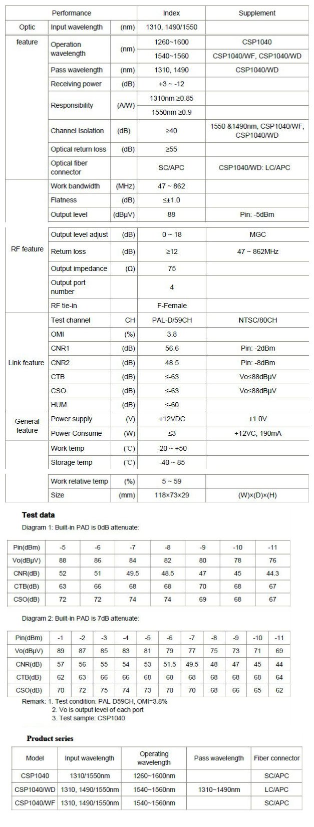 FTTH Optical Indoor Receiver Csp-1040