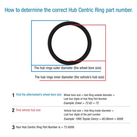 Car & Vehicle Accessories/ Parts Wheel Hub Centric Rings