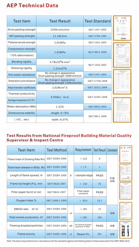 Factory Supply Directly Aep Panel