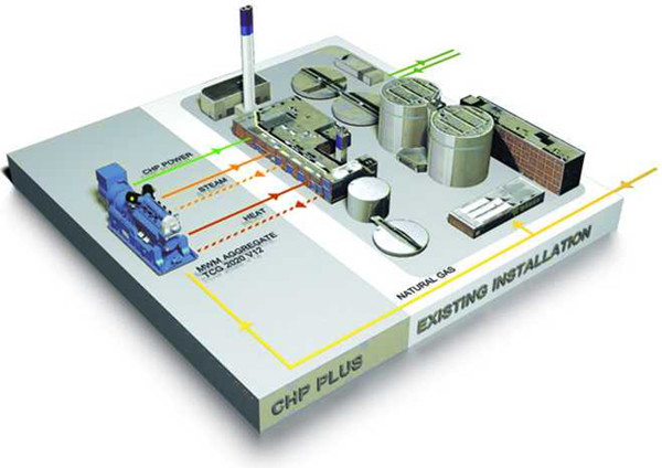 Combined Cooling Heating and Power (CCHP) Generator Power Plant