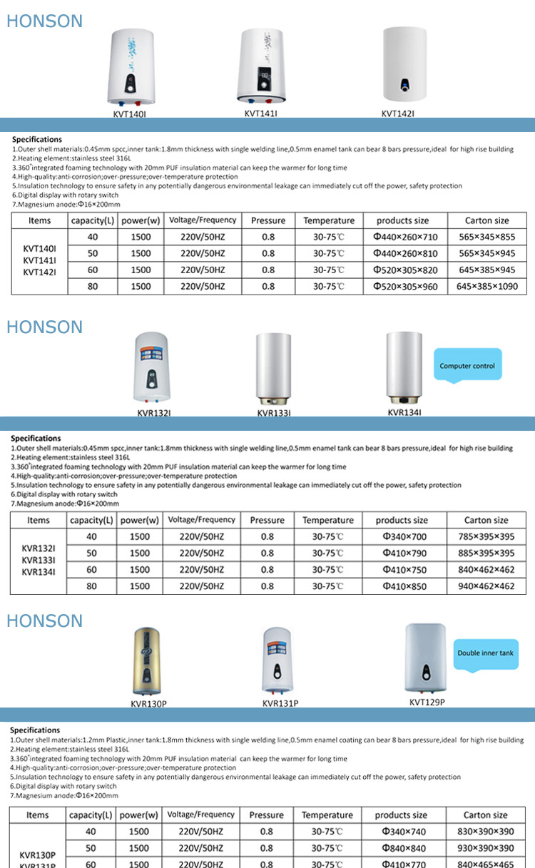 South America Energy Saving Instant Electric Storage Water Heater