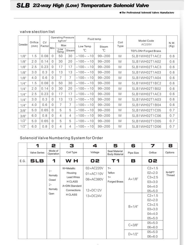 Solenoid Valve -- Low and High Temperature Solenoid Valve