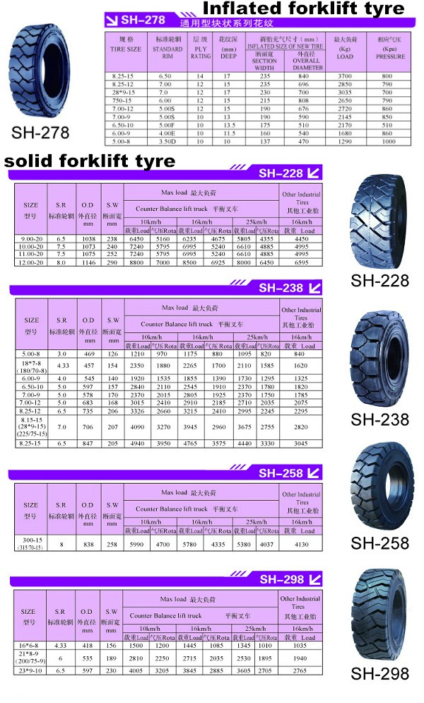 5.00-8 18*7-8 (180/70-8) 6.00-9 6.50-10 7.00-9 Forklift Solid Tyre (Chinese tyre factory)