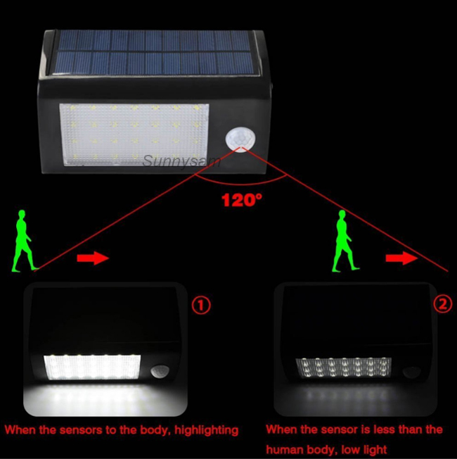 IP65 28 LED Solar Outdoor Light with Motion Sensor for Garden Fence