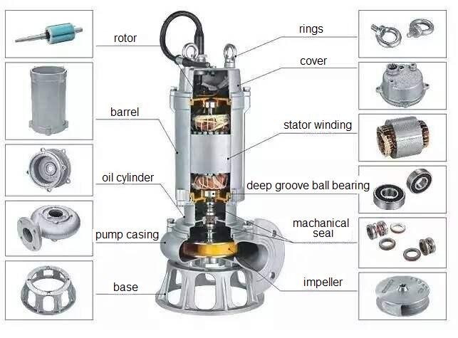 QW series electric motor vertical submersible slurry pump