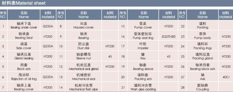 High Efficiency Split Casing Pump with CE