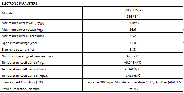 200W High Power Poly Solar Panel (We provide long-term spot)