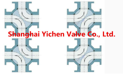 Pneumatic Carbon Steel Flanged Cross Ball Valve