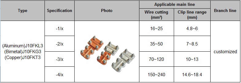 Bolts Type Branch Clamp for Overhead Transmission Line