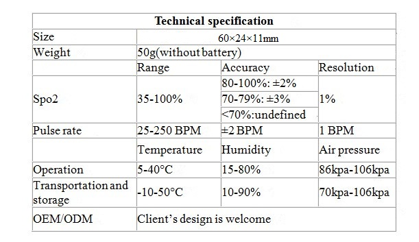 USB Pulse SpO2 Oximeter for Mobilephone