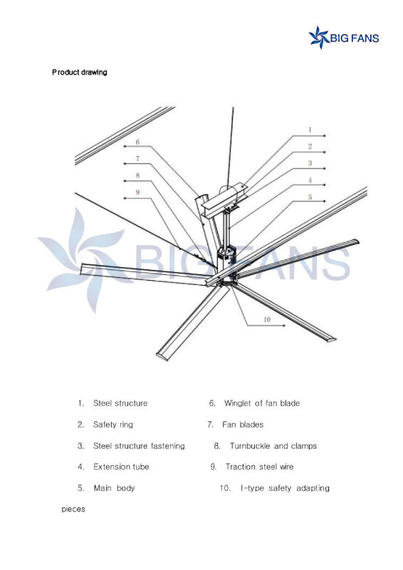 ISO9001 380V AC Hvls Big Industrial Ventilation Fans 7.4m/ (24.3FT)