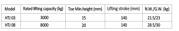 CE GS TUV Approved Hydraulic Toe Jack 3t to 8t