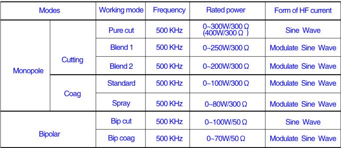 300W High Frequency Electrosurgical Unit