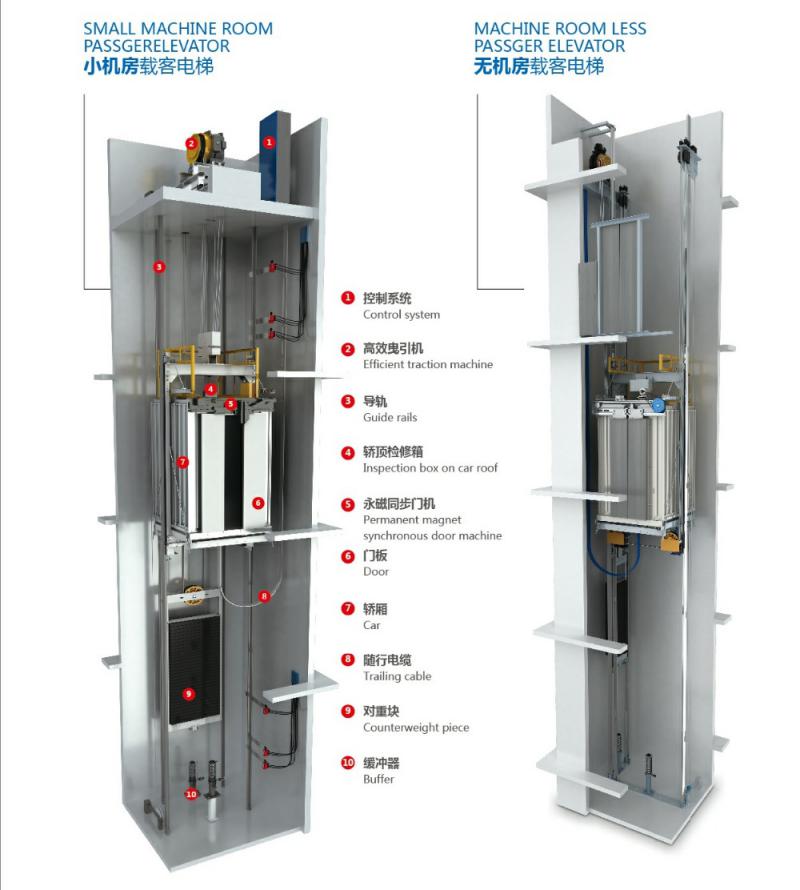 Economical Panoramic Elevator with Sightseeing Glass Wall