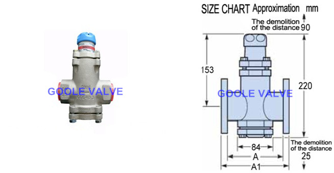 Direct Acting Bellows Pressure Reducing Valve (BRV71/BRV73)