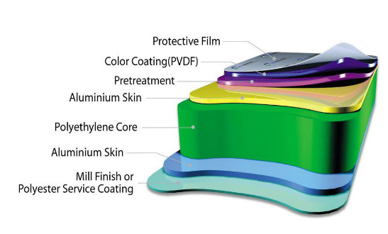 Nano Coating Aluminum Composite Panel ACP