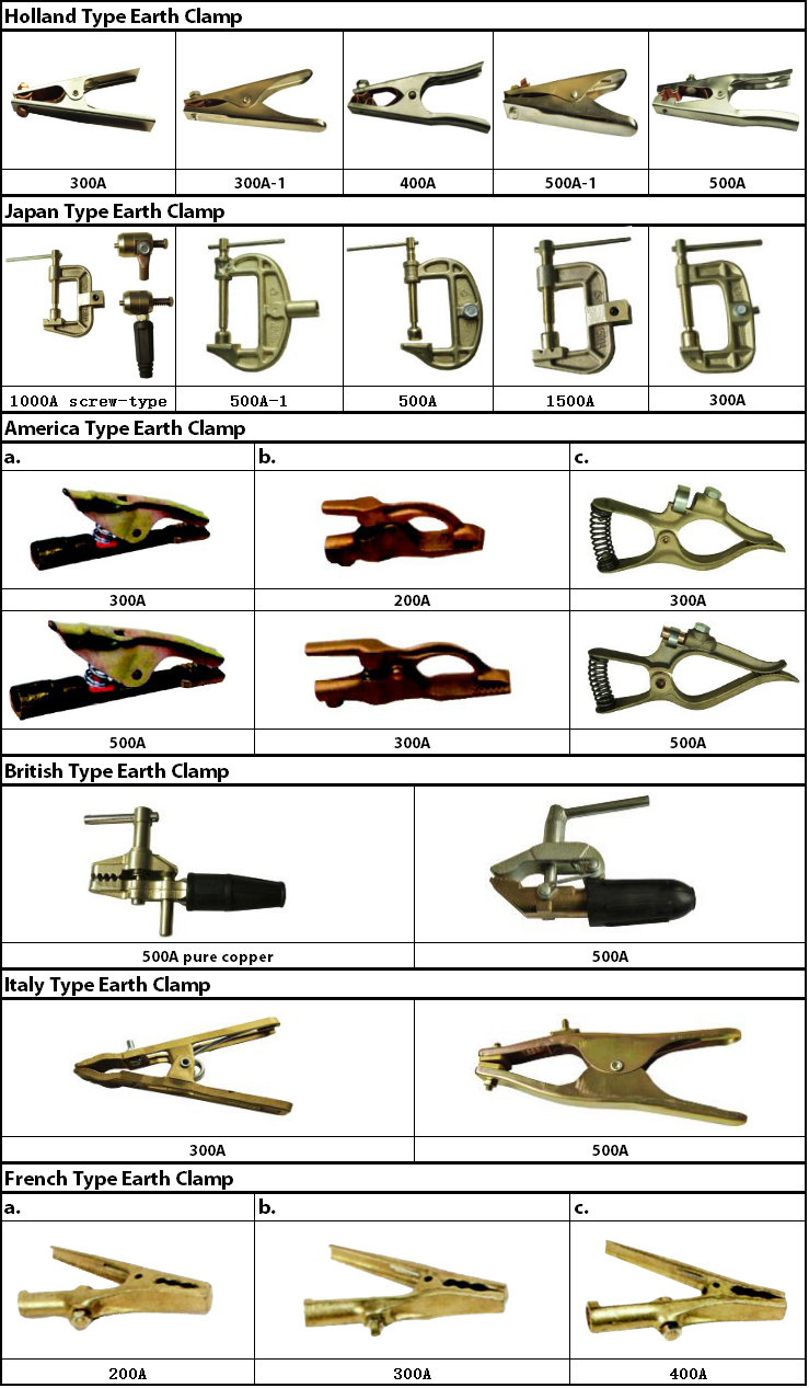 Kingq Electrical Earth Clamp Welding Tools of Welding Torch