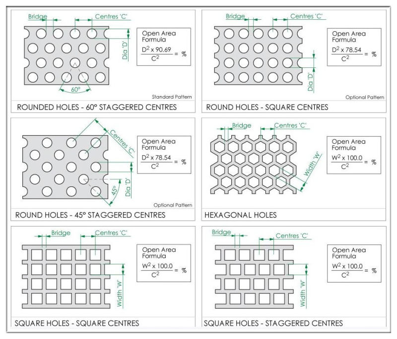 Staggered Perforated Metal