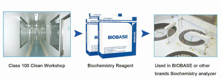 Biobase Biochemistry Reagent Kits 118 Items Reagent Kits