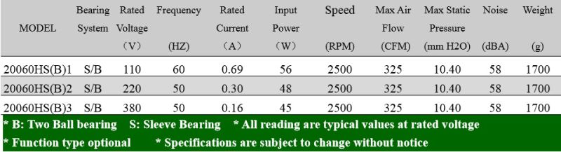 Input AC 220V High Quality Cooling Fan