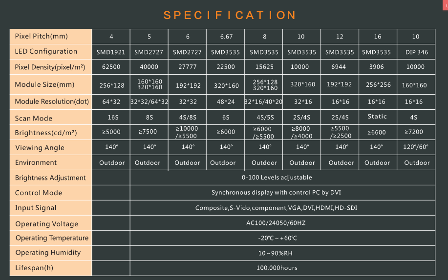 Full Color Led Screen