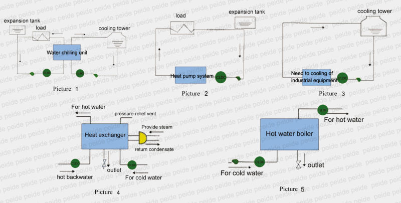 Electric Scale-Borer Water Desacler Water Treatment Equipment (ISO9001: 2008, SGS)