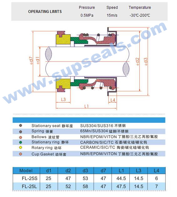 Auto Cooling Pump Mechanical Seal Fl 25mm