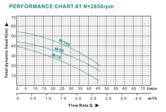 1.0HP Single Phase High Pressure Silent AC Self-Priming Electric Wate Pump