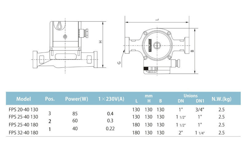 Cast Iron Electric Pressure Circulating Pump with Threaded Ports