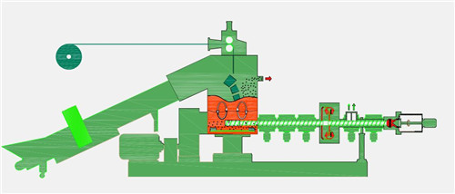 Two Stage Single Screw Granulating Extruder for PP Raffia Pelletizing