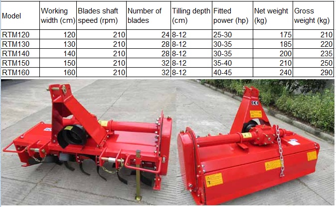 for Europe Market Farm Rotary Tiller with Ce (RTM160)