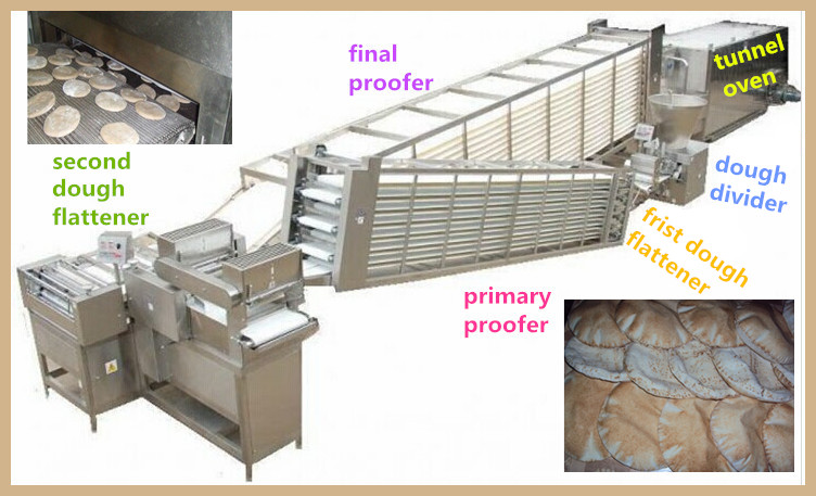 Abrabic Bread Baking Machinery for Sale