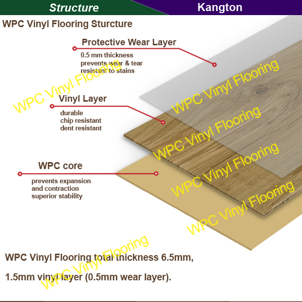 High Quality 5mm Valinge Click System WPC Vinyl Flooring (flooring)