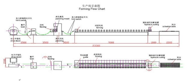 PLC System Contral Cable Tray Roll Forming Machine