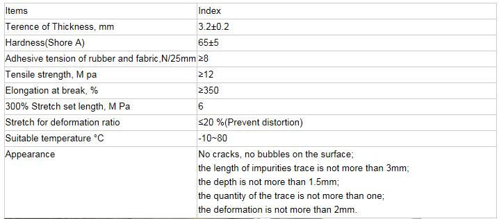 Durable Bridge Rubber Inflatable Core Mold From China Manufacturer